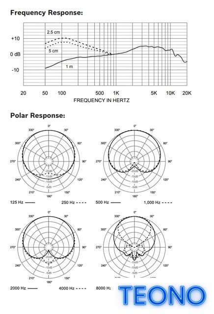 Проводной микрофон Electro-Voice ND44 - Изображение №2 — Интернет-магазин Teono.by