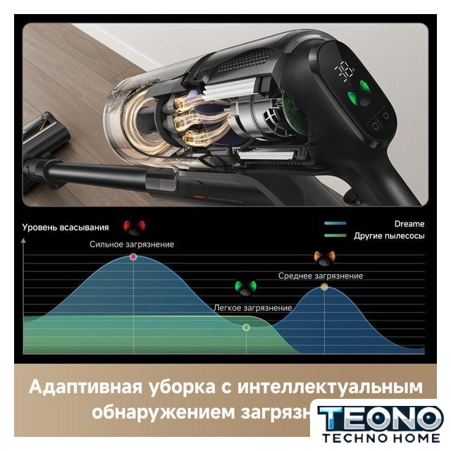 Пылесос Dreame Cordless Vacuum Cleaner Z20 Essential VZV24A (евровилка) - Изображение №4 — Интернет-магазин Teono.by