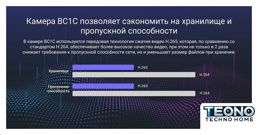 IP-камера Ezviz eLife CS-BC1C - Изображение №20 — Интернет-магазин Teono.by