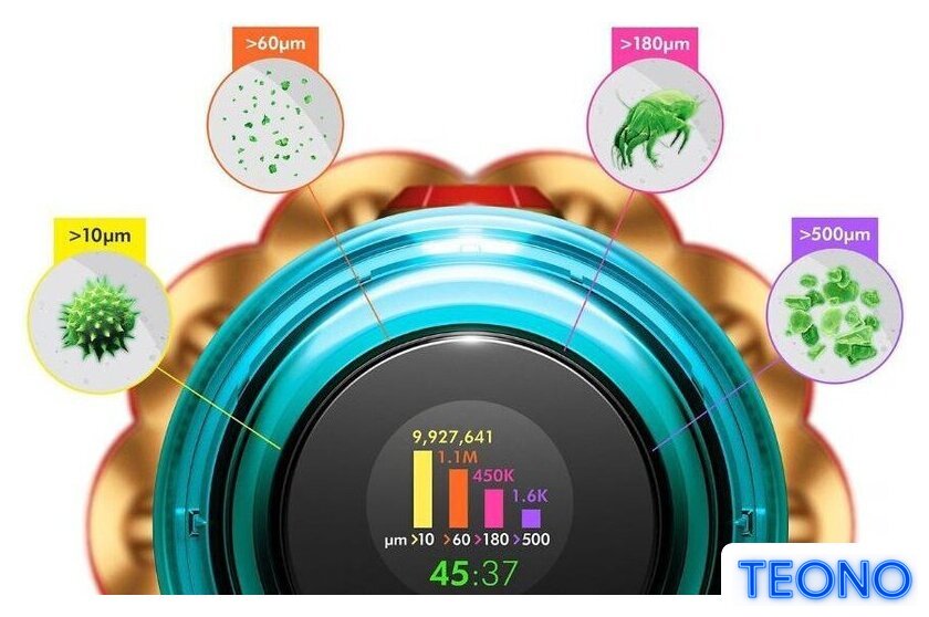 Пылесос Dyson V12s Detect Slim Submarine 485350-01 - Изображение №6 — Интернет-магазин Teono.by