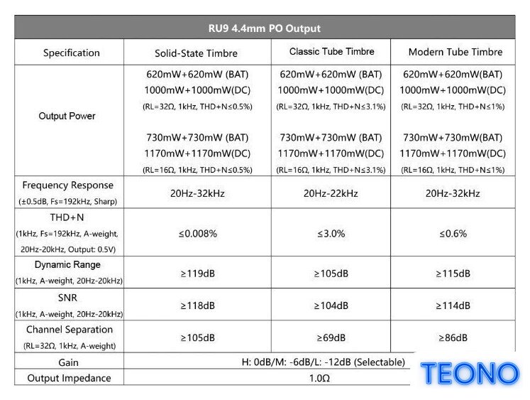Портативный усилитель Cayin RU9 - Изображение №7 — Интернет-магазин Teono.by
