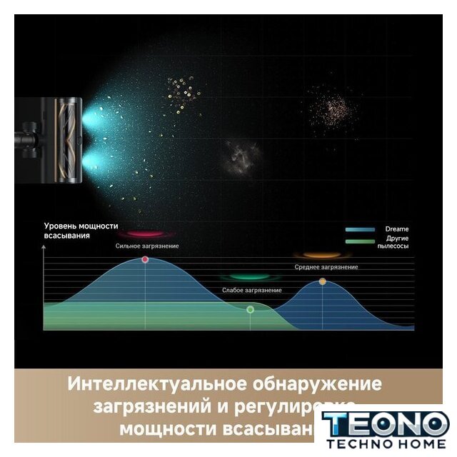 Пылесос Dreame Cordless Vacuum Cleaner Z30 Aqua Cycle (евровилка) - Изображение №6 — Интернет-магазин Teono.by