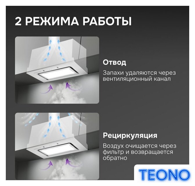 Кухонная вытяжка Zigmund & Shtain K 172.5 W - Изображение №7 — Интернет-магазин Teono.by
