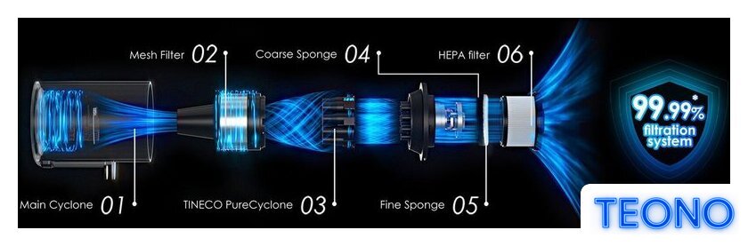 Пылесос Tineco Pure One S30 - Изображение №16 — Интернет-магазин Teono.by