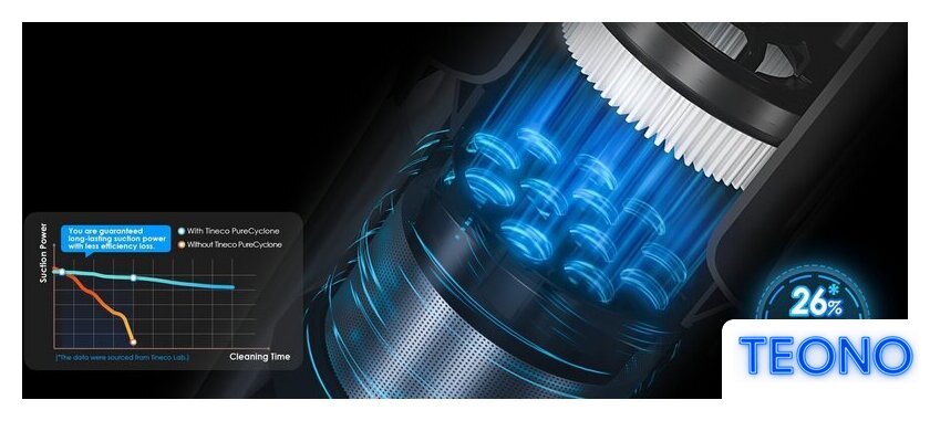 Пылесос Tineco Pure One S30 - Изображение №17 — Интернет-магазин Teono.by