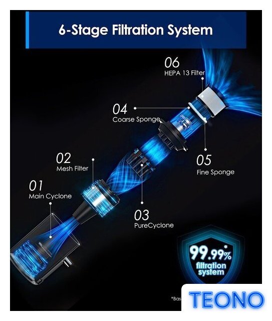Пылесос Tineco Pure One S30 - Изображение №7 — Интернет-магазин Teono.by