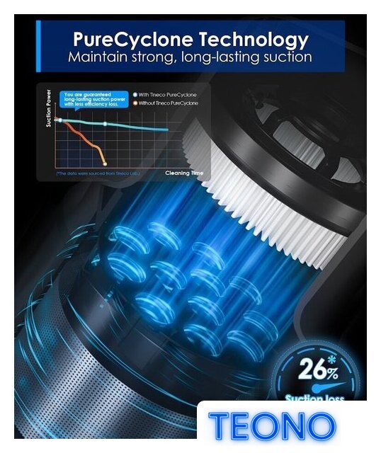 Пылесос Tineco Pure One S30 - Изображение №8 — Интернет-магазин Teono.by