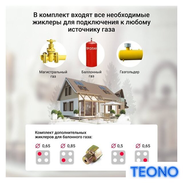 Варочная панель Simfer H60Q40W440 - Изображение №8 — Интернет-магазин Teono.by