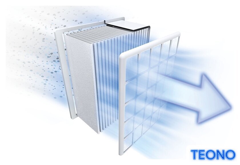 Пылесос Bosch BGS412234 - Изображение №6 — Интернет-магазин Teono.by