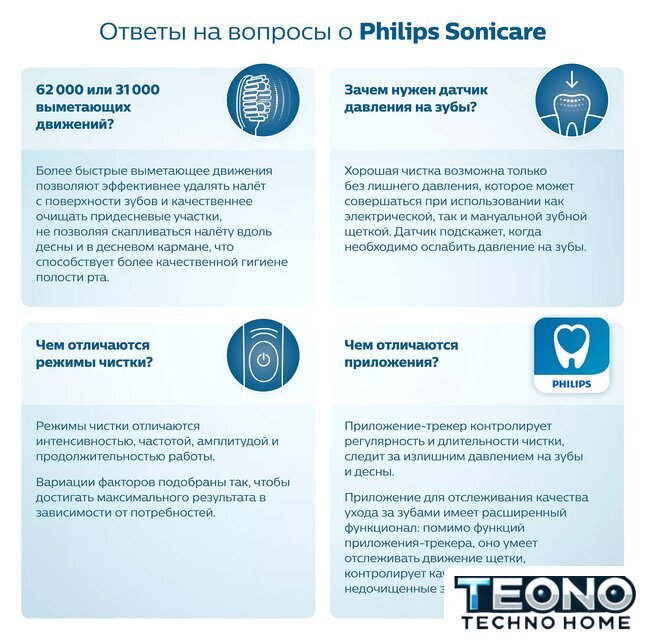 Электрическая зубная щетка Philips HX6851/53 - Изображение №14 — Интернет-магазин Teono.by