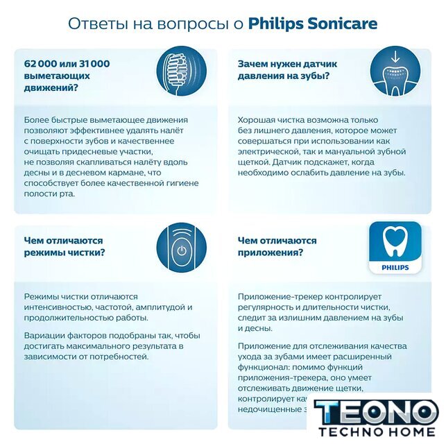 Электрическая зубная щетка Philips HX6851/53 - Изображение №3 — Интернет-магазин Teono.by