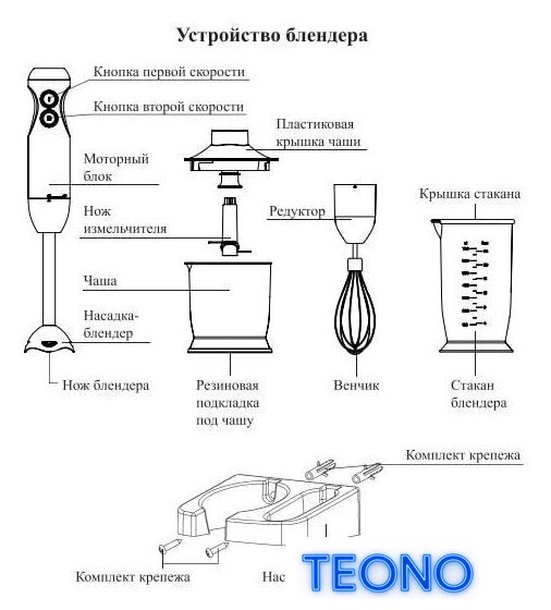 Погружной блендер Kitfort KT-3041-1 - Изображение №10 — Интернет-магазин Teono.by