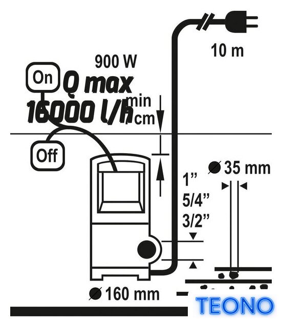 Дренажный насос Flo 79791 - Изображение №3 — Интернет-магазин Teono.by