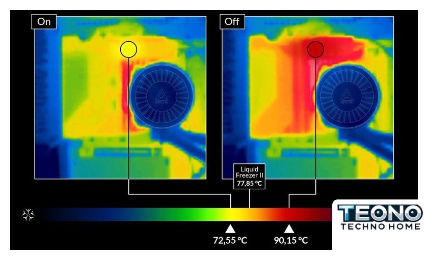 Система жидкостного охлаждения для процессора Arctic Liquid Freezer III 420 A-RGB White ACFRE00153A - Изображение №15 — Интернет-магазин Teono.by