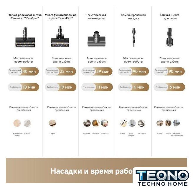 Пылесос Dreame Cordless Vacuum Cleaner Z40 TangleCut Flex VRV62F (евровилка, черный) - Изображение №10 — Интернет-магазин Teono.by