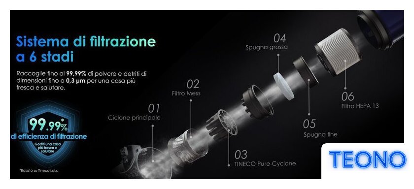 Пылесос Tineco Pure One S70 - Изображение №20 — Интернет-магазин Teono.by