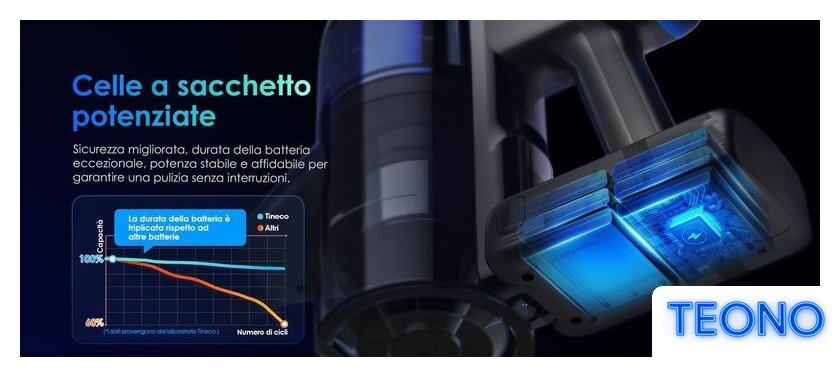 Пылесос Tineco Pure One S70 - Изображение №21 — Интернет-магазин Teono.by