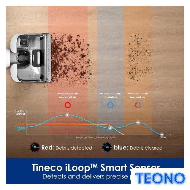 Вертикальный моющий пылесос Tineco Floor One Stretch S6 - Изображение №7 — Интернет-магазин Teono.by