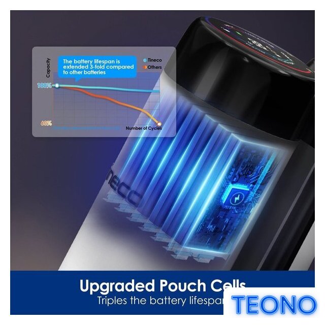 Вертикальный моющий пылесос Tineco Floor One Stretch S6 - Изображение №8 — Интернет-магазин Teono.by