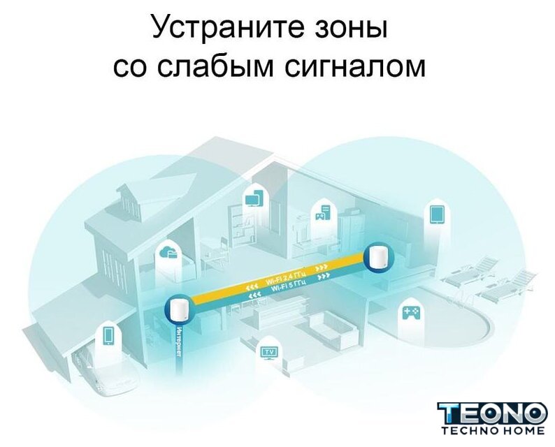 Wi-Fi система TP-Link Deco X60 V2 (2 шт.) - Изображение №4 — Интернет-магазин Teono.by