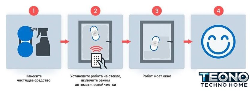 Робот для мытья окон Hobot 388 Ultrasonic - Изображение №3 — Интернет-магазин Teono.by
