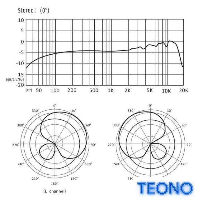 Проводной микрофон Takstar GX6 - Изображение №12 — Интернет-магазин Teono.by