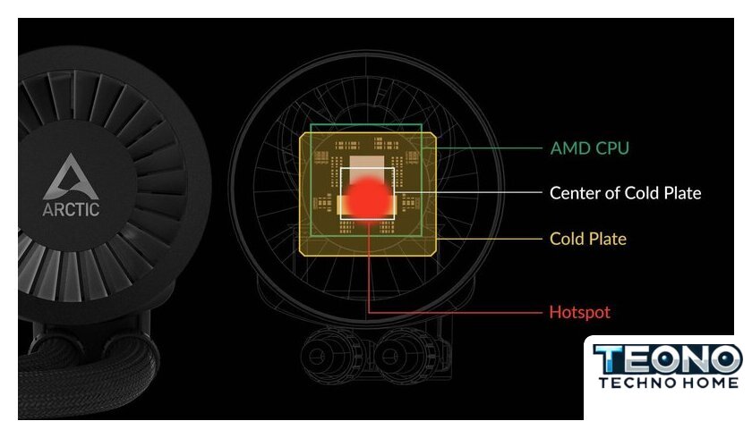 Система жидкостного охлаждения для процессора Arctic Liquid Freezer III 280 A-RGB Black ACFRE00143A - Изображение №16 — Интернет-магазин Teono.by