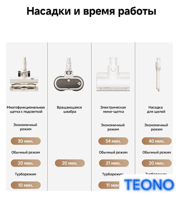 Пылесос Dreame Cordless Vacuum Cleaner R10s Essential Aqua VRV65F (евровилка, белый) - Изображение №21 — Интернет-магазин Teono.by
