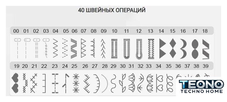Компьютерная швейная машина Necchi 1200 - Изображение №10 — Интернет-магазин Teono.by