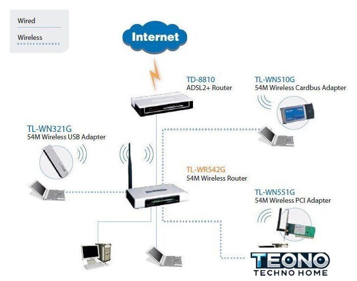 Wi-Fi роутер TP-Link TL-WR542G - Изображение №5 — Интернет-магазин Teono.by