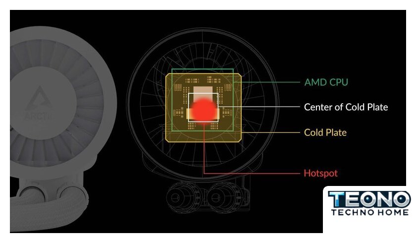 Система жидкостного охлаждения для процессора Arctic Liquid Freezer III 240 A-RGB White ACFRE00150A - Изображение №17 — Интернет-магазин Teono.by