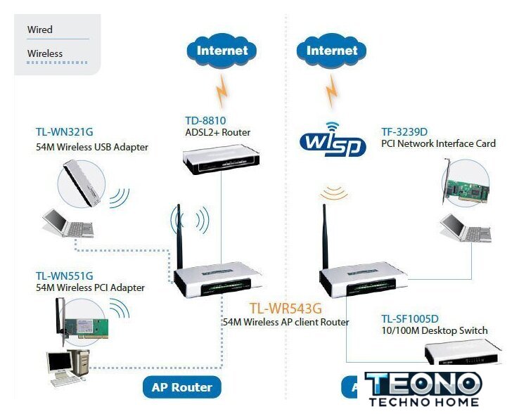 Wi-Fi роутер TP-Link TL-WR543G - Изображение №5 — Интернет-магазин Teono.by