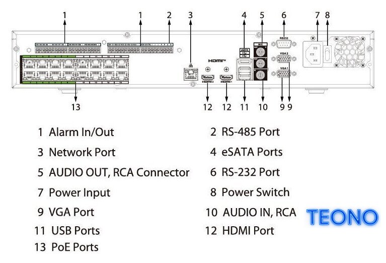 Сетевой видеорегистратор Dahua DHI-NVR5416-16HP-EI2 - Изображение №3 — Интернет-магазин Teono.by