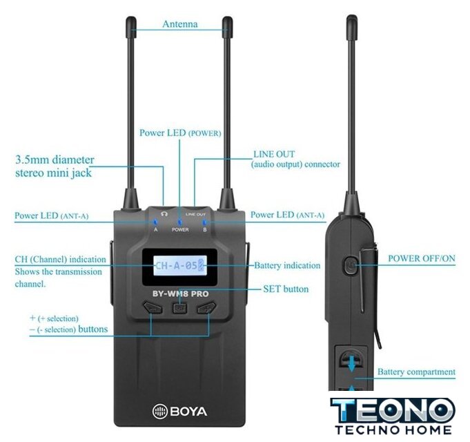 Радиосистема BOYA BY-WM8 Pro-K1 - Изображение №4 — Интернет-магазин Teono.by