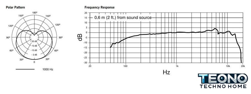 Проводной микрофон Shure PGA58-XLR-E - Изображение №6 — Интернет-магазин Teono.by