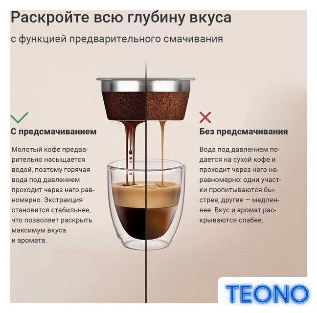 Кофемашина Redmond (Редмонд) CM732 - Изображение №6 — Интернет-магазин Teono.by