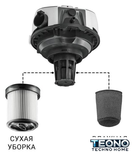 Пылесос Bort BAX-500E - Изображение №11 — Интернет-магазин Teono.by