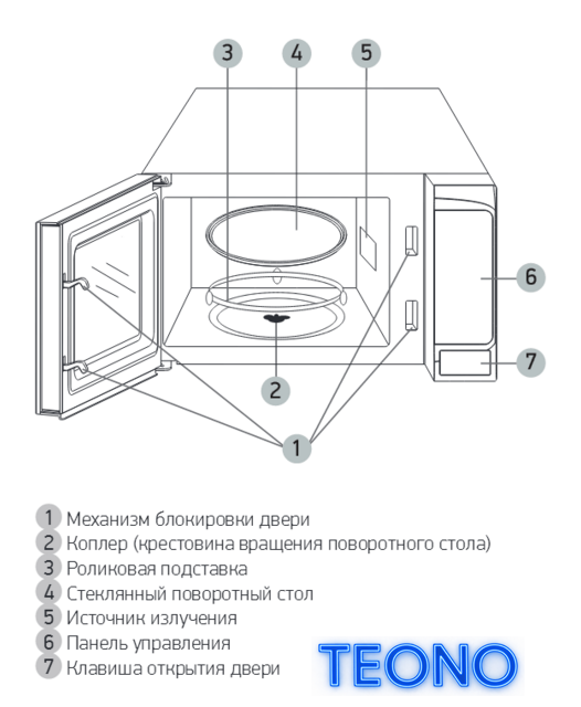 Микроволновая печь BBK 20MWS-729S/BS - Изображение №4 — Интернет-магазин Teono.by