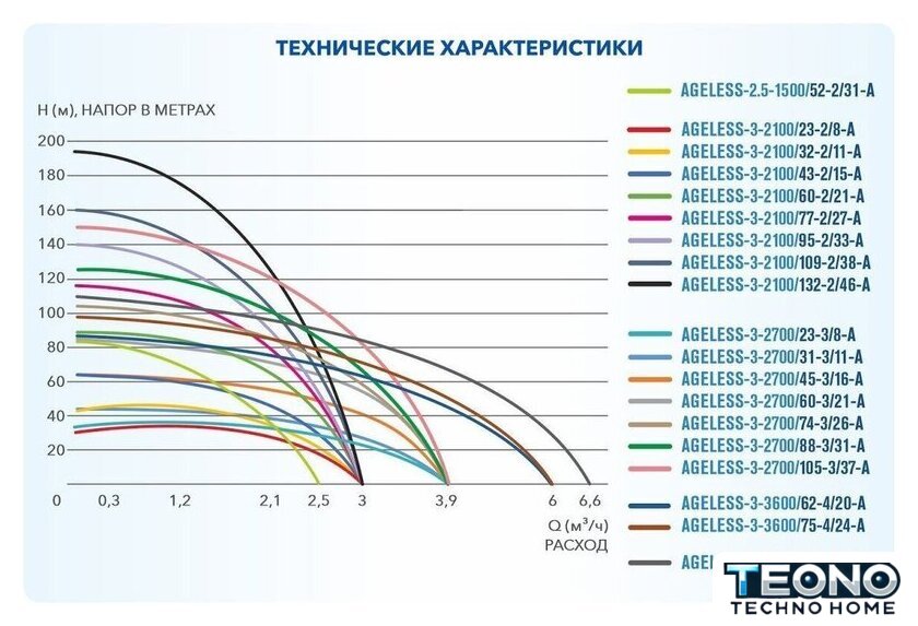 Скважинный насос A&P Ageless-3-2100/109-2/38-A - Изображение №4 — Интернет-магазин Teono.by