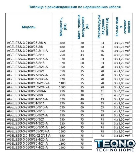 Скважинный насос A&P Ageless-3-2100/109-2/38-A - Изображение №5 — Интернет-магазин Teono.by