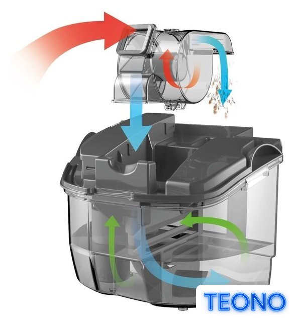 Пылесос Sencor SVC 5001YL - Изображение №17 — Интернет-магазин Teono.by