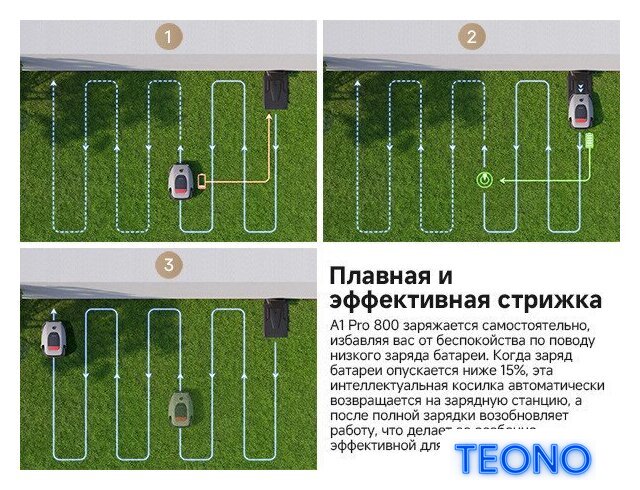 Газонокосилка-робот Dreame A1 Pro 800 - Изображение №21 — Интернет-магазин Teono.by