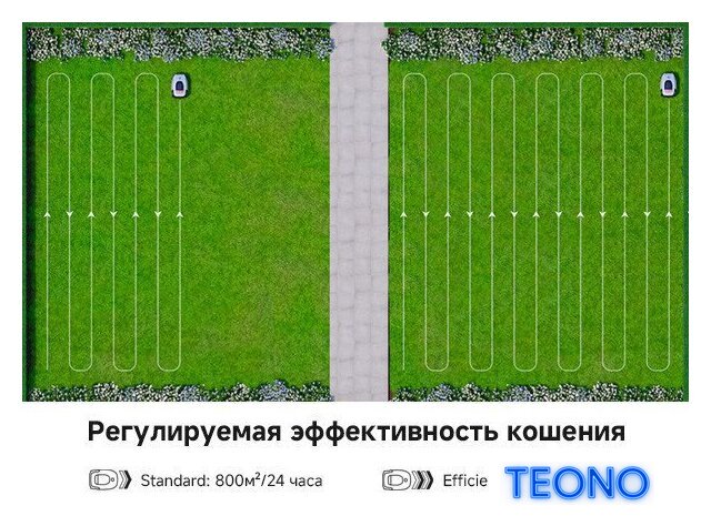 Газонокосилка-робот Dreame A1 Pro 800 - Изображение №16 — Интернет-магазин Teono.by