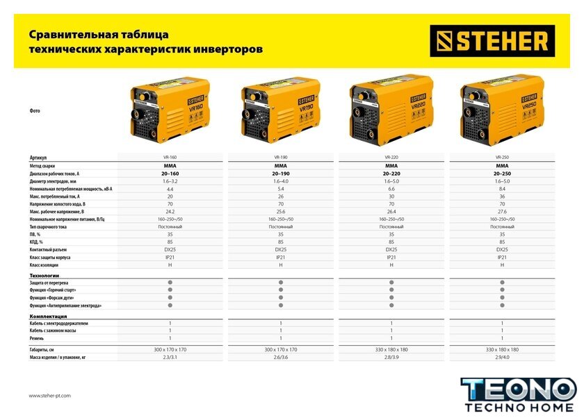 Сварочный инвертор Steher VR-160 - Изображение №15 — Интернет-магазин Teono.by