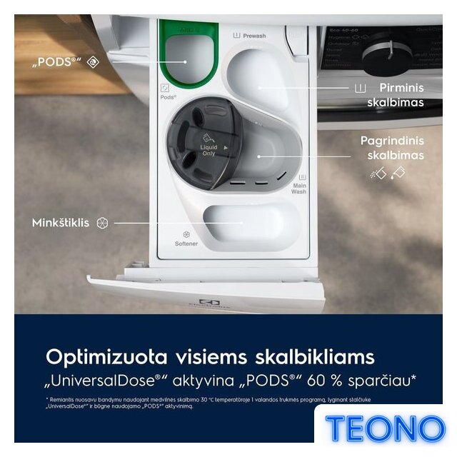 Стиральная машина Electrolux EW7F3614SUE - Изображение №3 — Интернет-магазин Teono.by