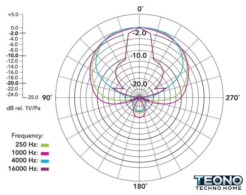 Проводной микрофон RODE NTG4+ - Изображение №6 — Интернет-магазин Teono.by
