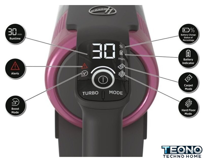 Пылесос Hoover Anti-Twist HF920H 011 - Изображение №14 — Интернет-магазин Teono.by