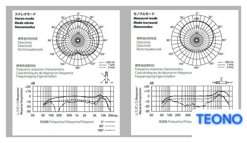 Проводной микрофон Sony ECM-MS2 - Изображение №4 — Интернет-магазин Teono.by