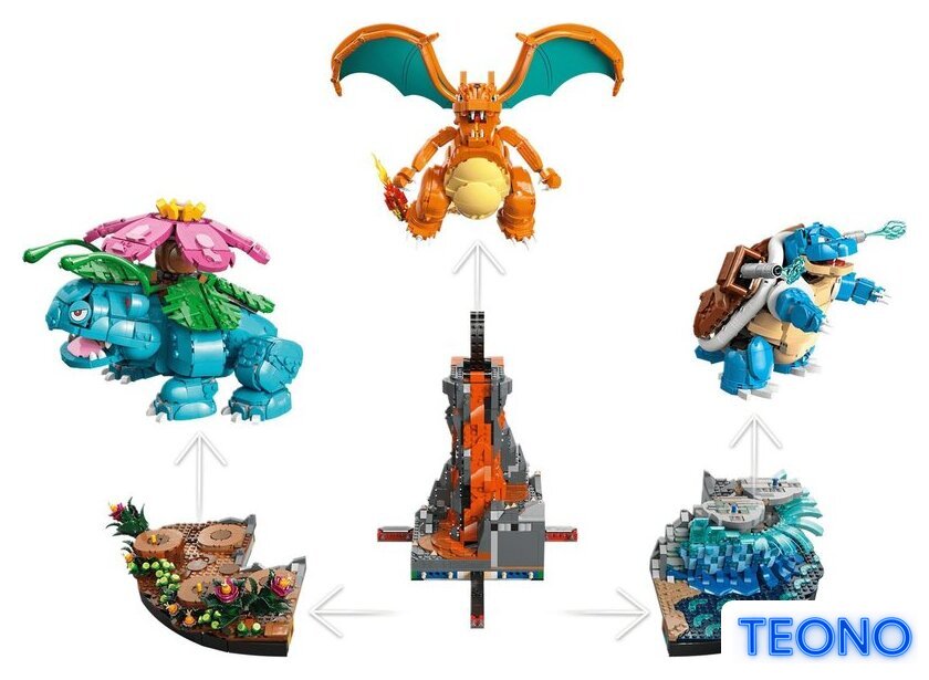 Конструктор LEGO Pokemon 72153 Венузавр, Чаризард и Бластойз - Изображение №9 — Интернет-магазин Teono.by