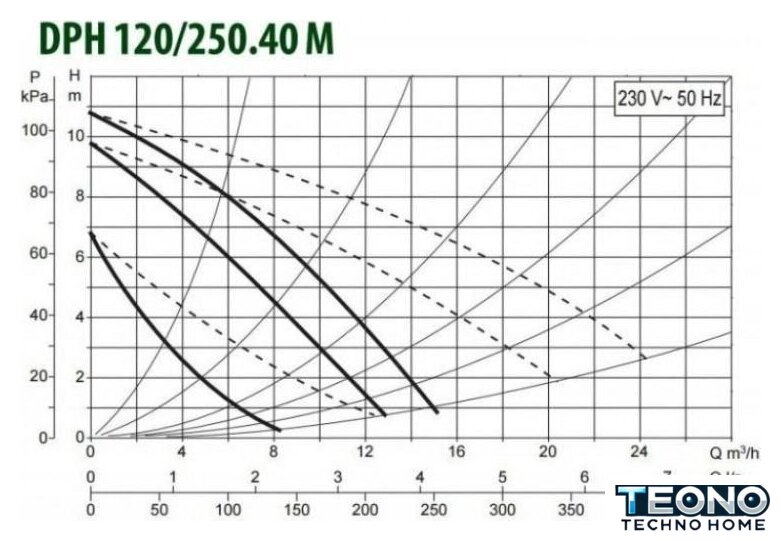 Циркуляционный насос DAB DPH 120/250.40 M - Изображение №2 — Интернет-магазин Teono.by